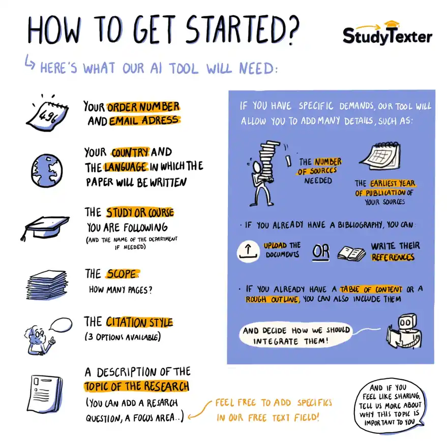 Infographie illustrée en anglais expliquant le fonctionnement de l'outil StudyTexter